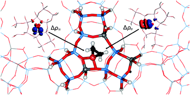 Graphical abstract: Electronic view on ethene adsorption in Cu(i) exchanged zeolites