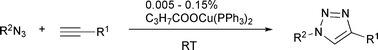 Graphical abstract: Highly active copper-catalysts for azide-alkyne cycloaddition