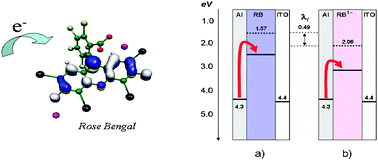 Graphical abstract: Resistive memories based on Rose Bengal and related xanthene derivatives: insights from modeling charge transport properties