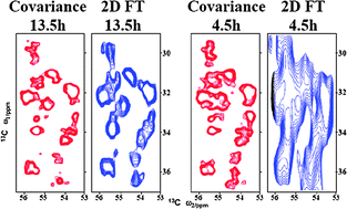 Graphical abstract: Improving the quality of 2D solid-state NMR spectra of microcrystalline proteins by covariance analysis