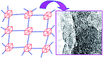 Graphical abstract: Controllable preparation of ultra-low-dielectric nanoporous silica via inorganic–organic hybrid templates