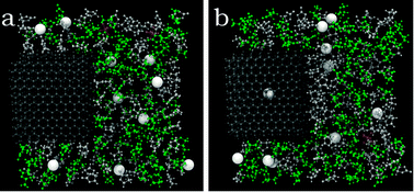 Graphical abstract: A new battery-charging method suggested by molecular dynamics simulations