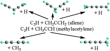 Graphical abstract: An ab initio/RRKM study of the reaction mechanism and product branching ratios of the reactions of ethynyl radical with allene and methylacetylene