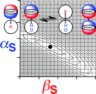 Graphical abstract: Hydrogen bonding properties of non-polar solvents