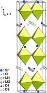 Graphical abstract: Structural characterization of a new acentric Ruddlesden–Popper layered perovskite compound: LiHSrTa2O7