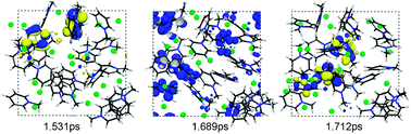 Graphical abstract: States and migration of an excess electron in a pyridinium-based, room-temperature ionic liquid: an ab initio molecular dynamics simulation exploration