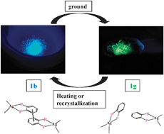 Graphical abstract: Brilliant reversible luminescent mechanochromism of silver(i) complexes containing o-bis(diphenylphosphino)benzene and phosphinesulfide