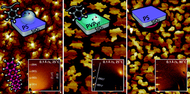 Graphical abstract: Effect of pentacene–dielectric affinity on pentacene thin film growth morphology in organic field-effect transistors