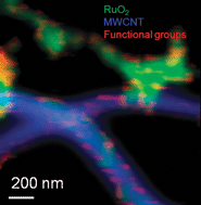 Graphical abstract: Nanoscale chemical imaging and spectroscopy of individual RuO2 coated carbon nanotubes
