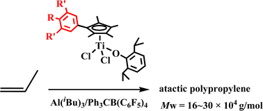 Graphical abstract: Propylene polymerization to high molecular weight atactic polypropylene and copolymerization with 1-hexene using monocyclopentadienyl titanium catalysts