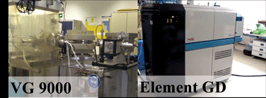 Graphical abstract: Comparison of different calibration strategies for the analysis of zinc and other pure metals by using the GD-MS instruments VG 9000 and Element GD