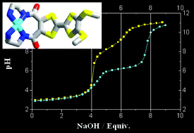 Graphical abstract: Cu(ii) and Ni(ii) dioxotetraamine complexes integrated with tetrathiafulvalene moiety; structures and solution chemistry