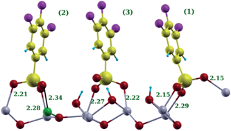 Graphical abstract: Theoretical study of the surface modification of indium tin oxide with trifluorophenyl phosphonic acid molecules: impact of coverage density and binding geometry