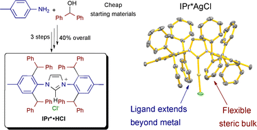 Graphical abstract: IPr* an easily accessible highly hindered N-heterocyclic carbene