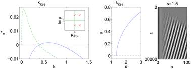 Graphical abstract: Why Turing mechanism is an obstacle to stationary periodic patterns in bounded reaction-diffusion media with advection