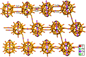 Graphical abstract: Zero- and two-dimensional structures based on AsIII–VIV polyoxometalates