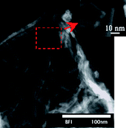 Graphical abstract: Fabrication and characterization of mesoporous carbon nanosheets-1D TiO2 nanostructures