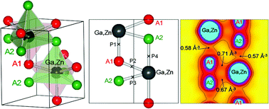 Graphical abstract: Experimental visualization of covalent bonds and structural disorder in a gallium zinc oxynitride photocatalyst (Ga1−xZnx)(N1−xOx): origin of visible light absorption