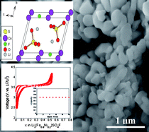 Graphical abstract: Structure and electrochemical properties of novel mixed Li(Fe1−xMx)SO4F (M = Co, Ni, Mn) phases fabricated by low temperature ionothermal synthesis