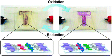 Graphical abstract: A redox-switchable [2]rotaxane in a liquid-crystalline state