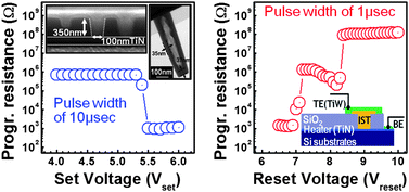 Graphical abstract: Metalorganic chemical vapor deposition of non-GST chalcogenide materials for phase change memory applications