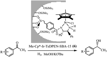 Graphical abstract: Mesoporous silica-supported iridium catalysts for asymmetric hydrogenation reactions