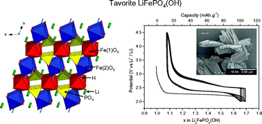 Graphical abstract: The structure of tavorite LiFePO4(OH) from diffraction and GGA + U studies and its preliminary electrochemical characterization