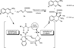 Graphical abstract: Efficient kinetic resolution of racemic 3-nitro-2H-chromene derivatives catalyzed by Takemoto's organocatalyst