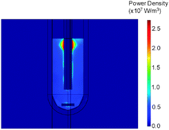 Graphical abstract: Understanding microwave heating effects in single mode type cavities—theory and experiment