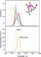 Graphical abstract: Complexation of Np(v) with N,N-dimethyl-3-oxa-glutaramic acid and related ligands: thermodynamics, optical properties and structural aspects
