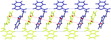 Graphical abstract: Crystal structure, supramolecular assembly and preliminary reactivity behaviour of new heteropolytopic ligands based on oxalate/malonate skeleton and azolate moieties