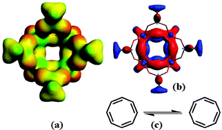 Graphical abstract: Theoretical study on the tetranuclear endohedral vanadyl carboxylates with guest-switchable redox properties and large polarizability