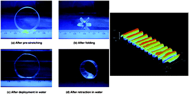 Graphical abstract: Thermo-moisture responsive polyurethane shape-memory polymer and composites: a review