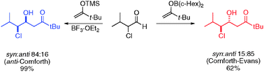 Graphical abstract: Mukaiyama aldol addition to α-chloro-substituted aldehydes. Origin of the unexpected syn selectivity