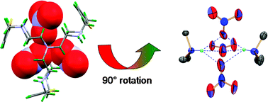 Graphical abstract: Unusual bridging of three nitrates with two bridgehead protons in an octaprotonated azacryptand