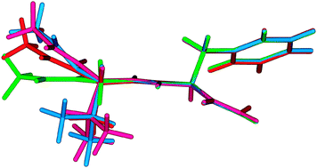 Graphical abstract: Quantum mechanical study of secondary structure formation in protected dipeptides