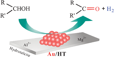 Graphical abstract: Gold nanoparticles on hydrotalcites as efficient catalysts for oxidant-free dehydrogenation of alcohols