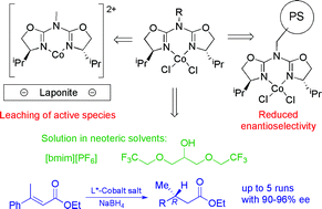 Graphical abstract: Study of the recycling possibilities for azabis(oxazoline)–cobalt complexes as catalysts for enantioselective conjugate reduction
