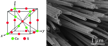 Graphical abstract: Co9S8 nanotubes synthesized on the basis of nanoscale Kirkendall effect and their magnetic and electrochemical properties