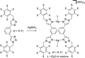 Graphical abstract: Self-assembly of silver(i) metallomacrocycles using unsupported 1,4-substituted-1,2,3-triazole “click” ligands