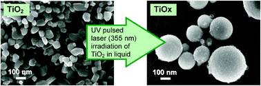 Graphical abstract: Formation of electro-conductive titanium oxide fine particles by pulsed UV laser irradiation
