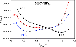 Graphical abstract: A theoretical study of the hydrogen bond donor capability and co-operative effects in the hydrogen bond complexes of the diaza-aromatic betacarbolines