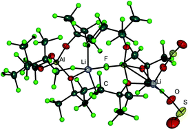 Graphical abstract: Preparation, structure and analysis of the bonding in the molecular entity (OSO)2Li{[AlF(ORF)3]Li[Al(ORF)4]} (RF = C(CF3)3)