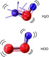 Graphical abstract: Direct ab initio MD study on the interaction of hydroperoxy radical (HOO) with water molecules