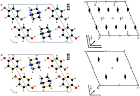 Graphical abstract: Reversible phase transition of the 1 : 1 co-crystal of 1,4-diazabicyclo-[2.2.2]octane (DABCO) and hydroquinone,