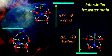 Graphical abstract: Deep-space glycine formation via Strecker-type reactions activated by ice water dust mantles. A computational approach