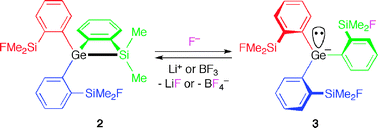 Graphical abstract: Synthesis, structure and reactions of triarylgermyl anion with α,δ-ambiphilic character