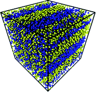 Graphical abstract: Particle-resolved instabilities in colloidal dispersions