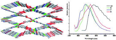 Graphical abstract: Co-crystallization of oxadiazole-bridged pyridyl-N-oxide building modules with R-aromatics (R = –OH, –NH2 and –COOH)