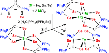 Graphical abstract: Novel carbon-centred reactivity of [(H)C(PPh2Se)2]− in the formation of structurally diverse Sn(iv), Te(iv) and Hg(ii) complexes of the triseleno ligand [(Se)C(PPh2Se)2]2–